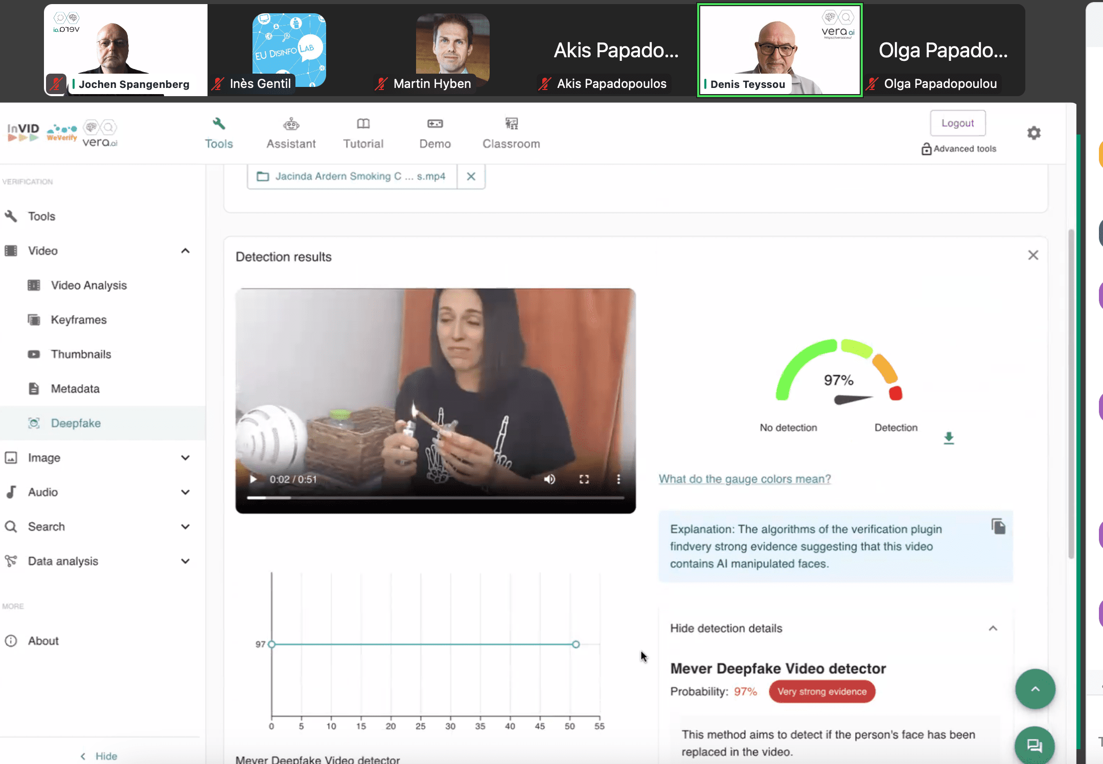 Presenting vera.ai outcomes - session for practitioners. The full package!