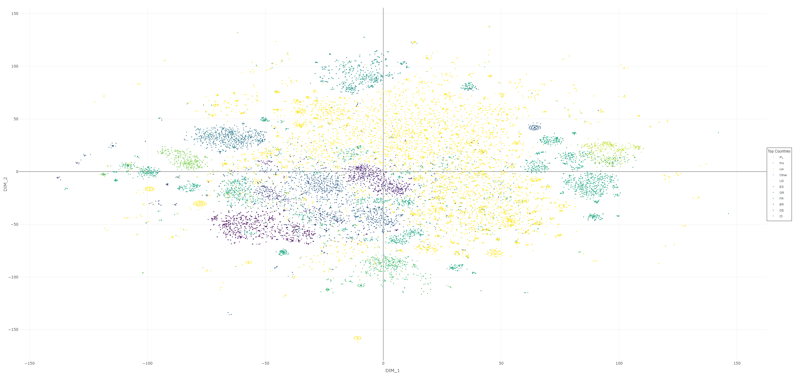 The persistence and resilience of misinformation in the face of fact checking